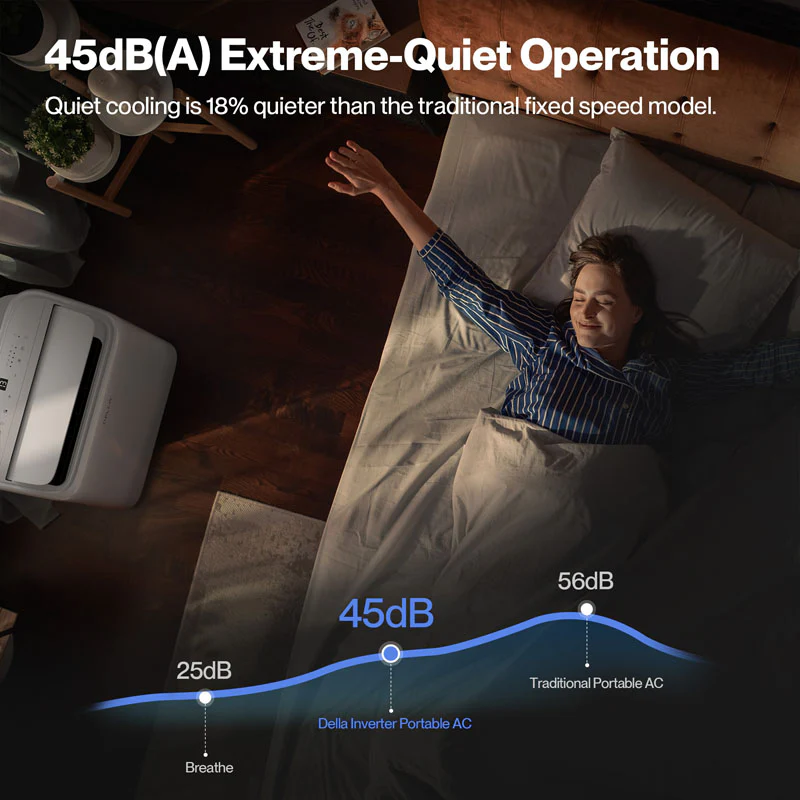 DELLA 14,000 BTU Inverter Ultra Quiet Portable AC for Rooms Up to 450 Sq. Ft. - Image 3