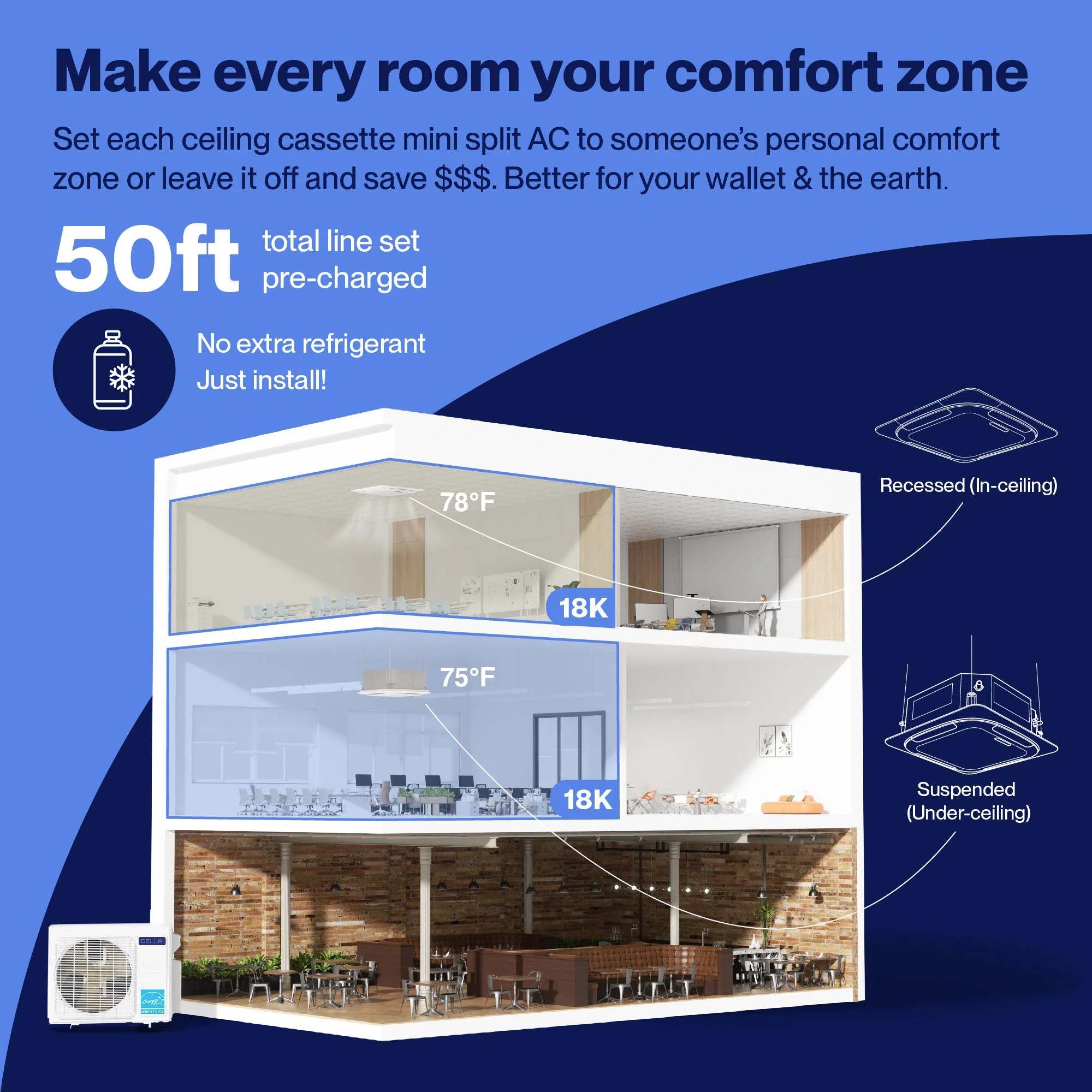 DELLA 27000 BTU Dual Zone Ceiling Cassette Mini Split AC (18K + 18K) - Up to 2000 Sq.Ft. - Image 3