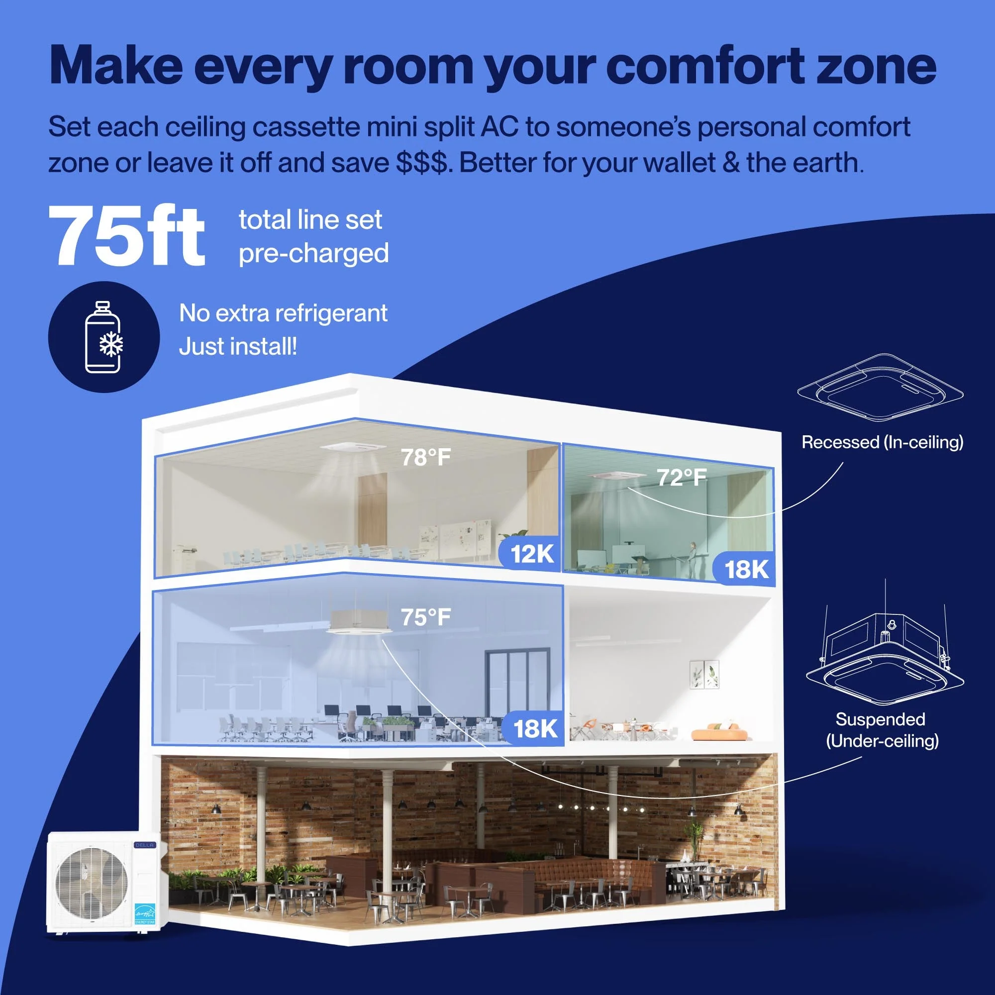 DELLA 42000 BTU Tri-Zone Ceiling Cassette Mini Split AC (12K+18K+18K) - Up to 2550 Sq.Ft. - Image 3