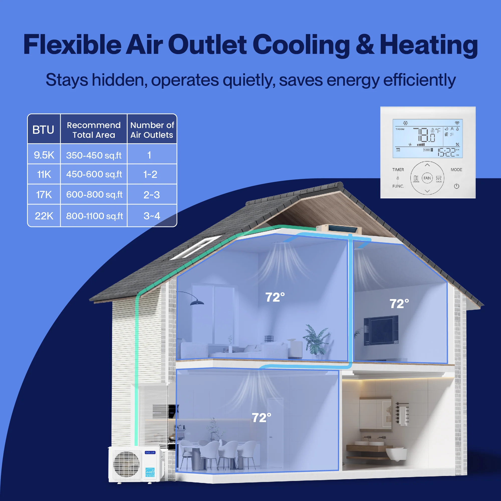 DELLA 9500 BTU 19.6 SEER2 Concealed Ducted Mini Split Air Conditioner - Image 3