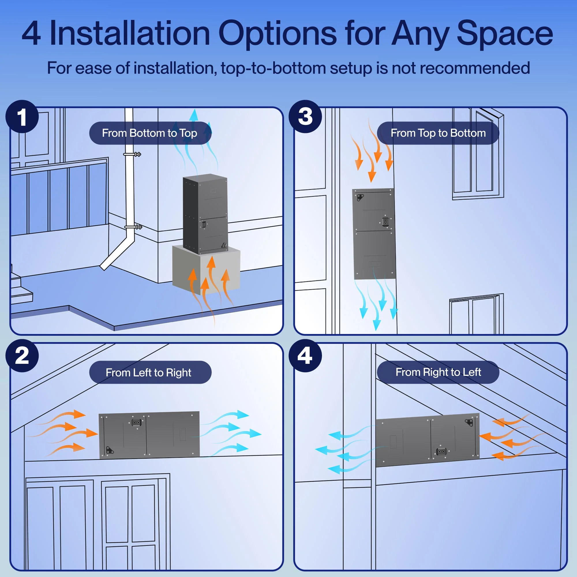 DELLA 47,000 BTU 18 SEER2 Ducted Central Air Conditioner with Air Handler - Image 3