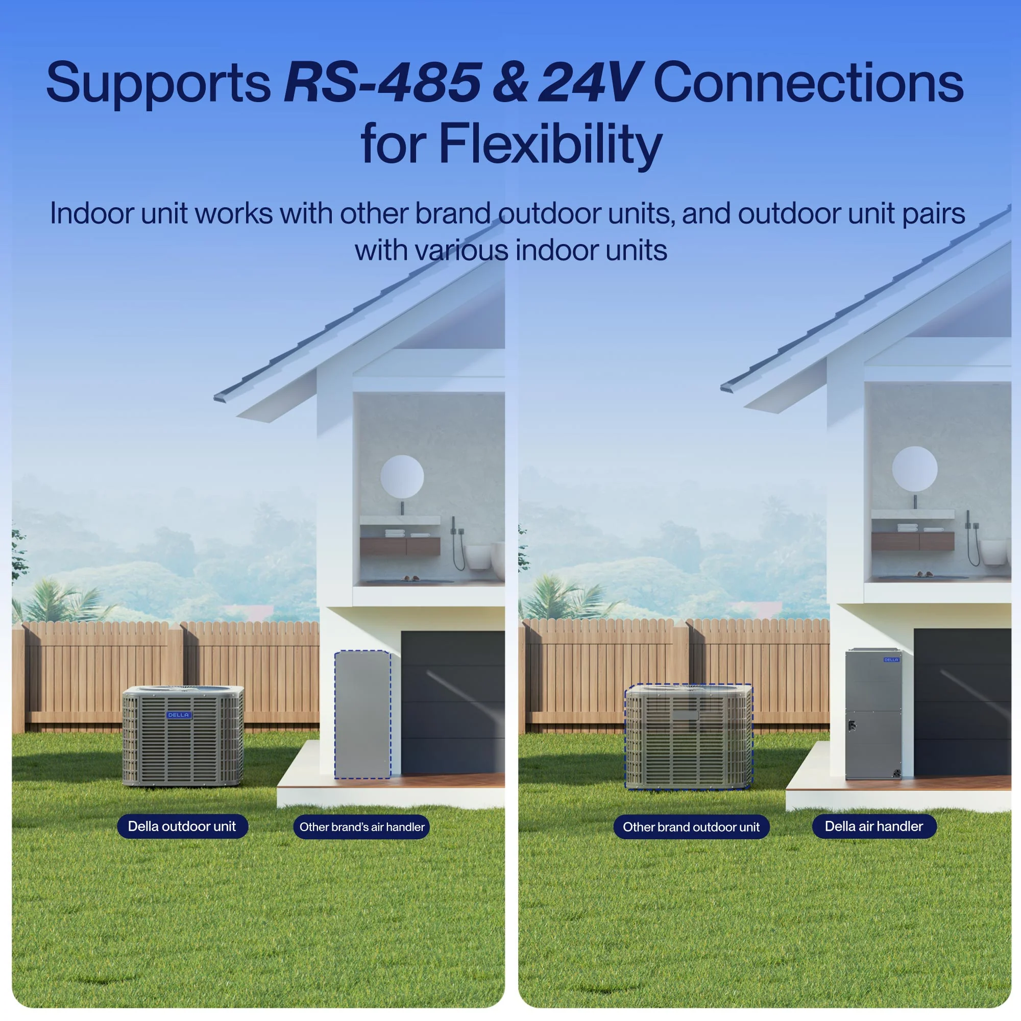DELLA 53,000 BTU 17 SEER2 Ducted Central Air Conditioner with Air Handler - Image 5