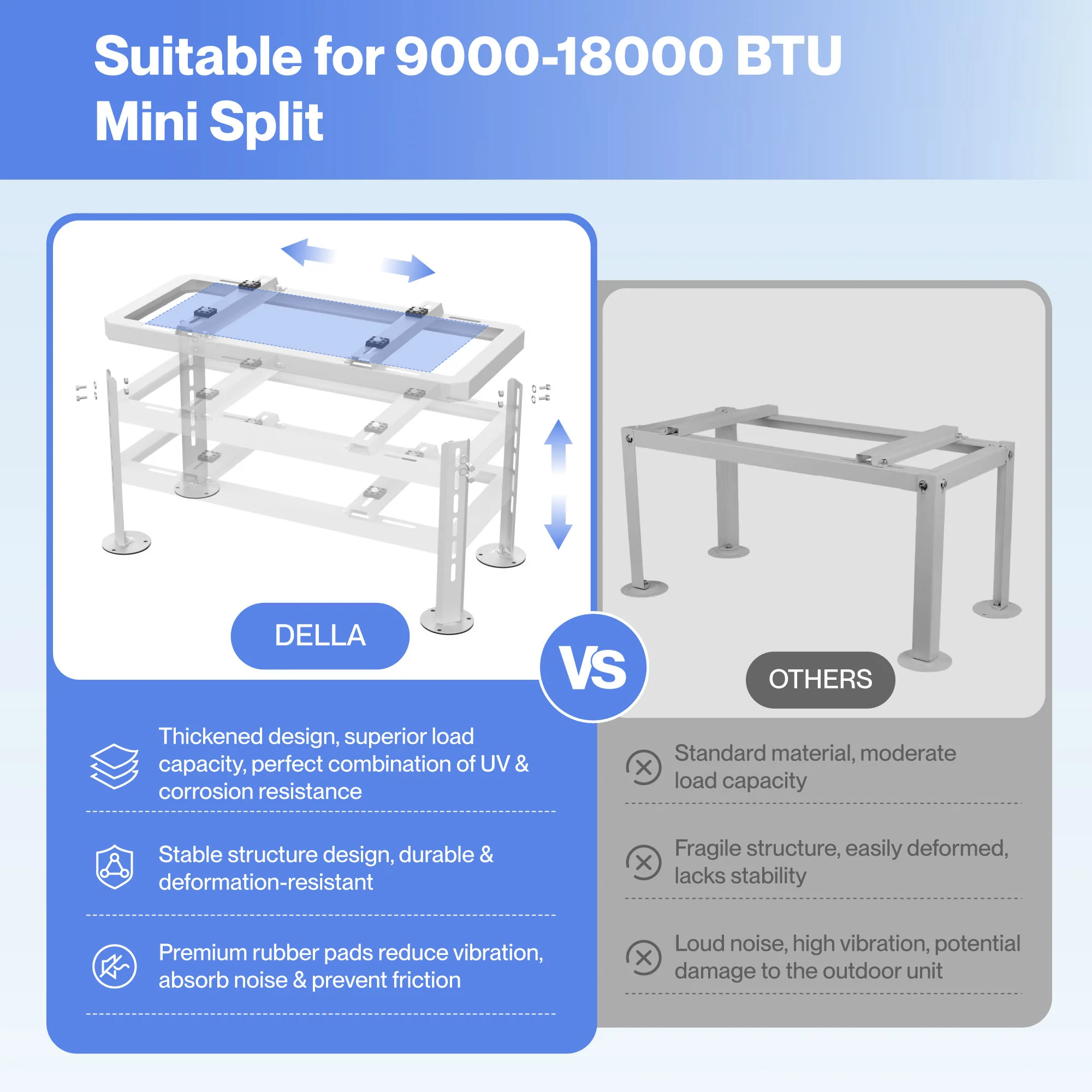 DELLA Ground Stand Bracket for 9000-18000 BTU Mini Split - Image 5