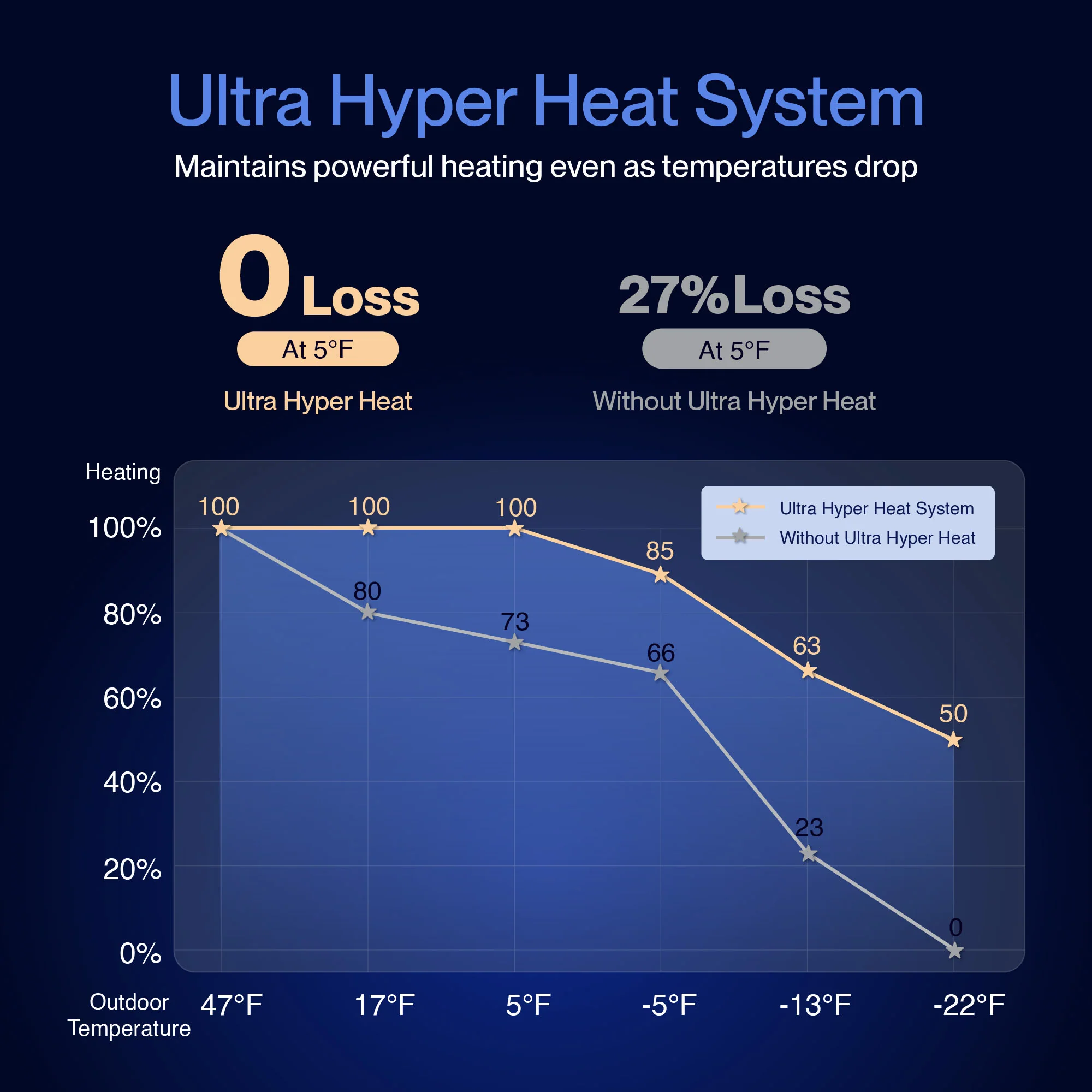 DELLA Optima Pro Series 12000 BTU 25 SEER2 Ultra Hyper Heat Mini-Split AC - Up to 550 Sq.Ft. - Image 3