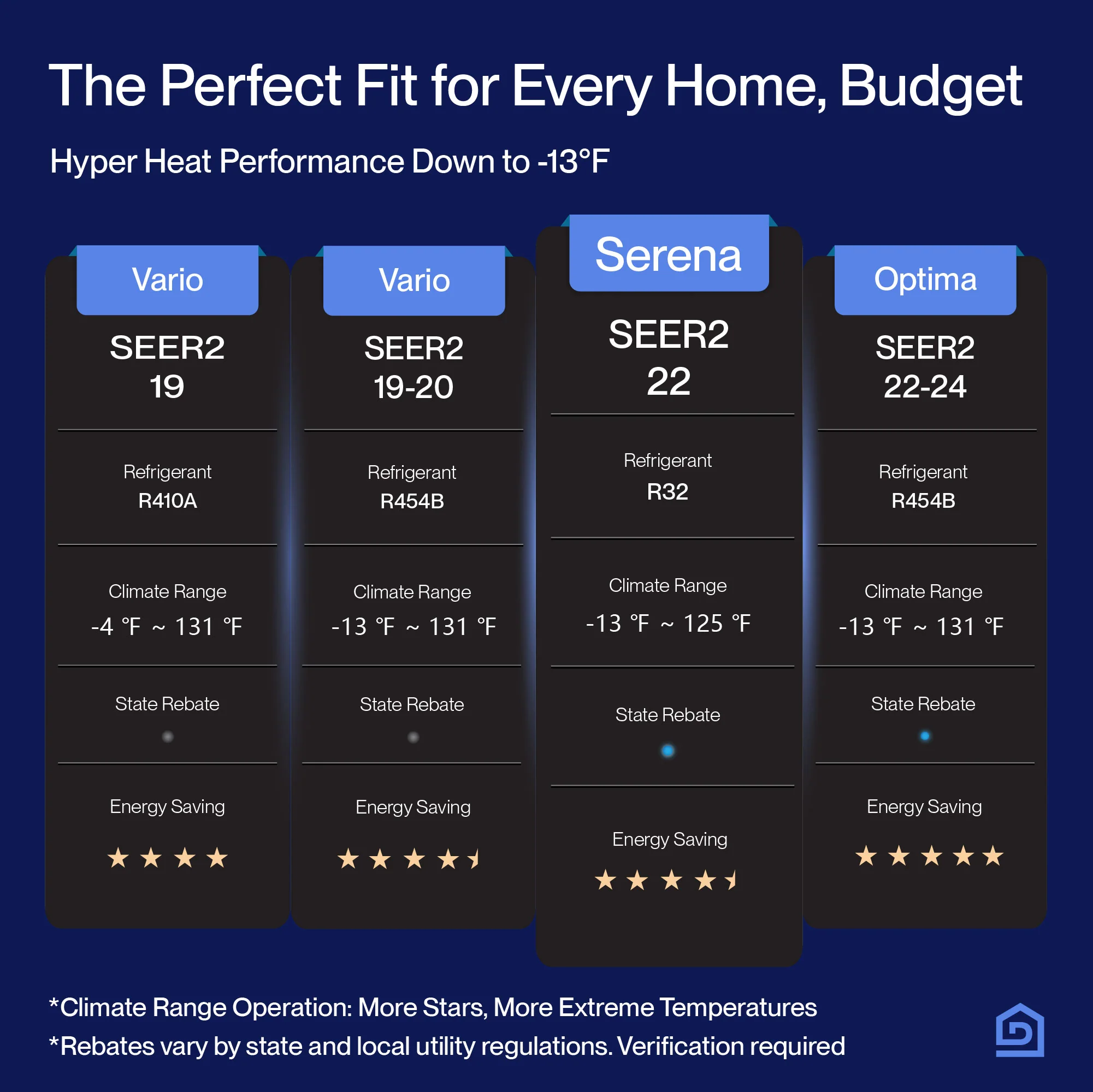 DELLA Serena Series 18000 BTU Dual Zone Mini Split AC (7K + 12K) - Up to 850 Sq.Ft. - Image 6