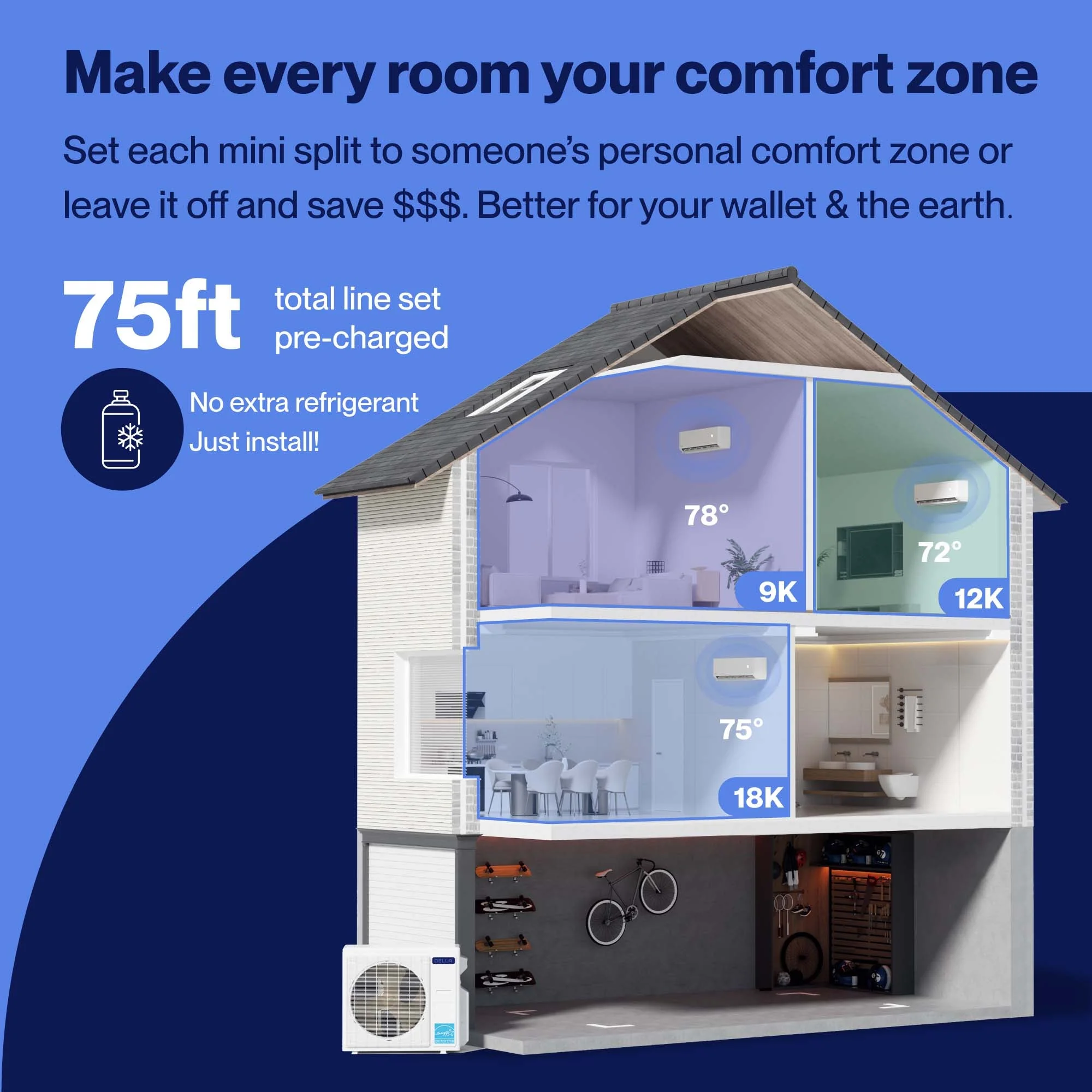 DELLA Optima Series 42000 BTU Tri-Zone Mini Split AC (9K+12K+18k) - Up to 1950 Sq.Ft. - Image 3