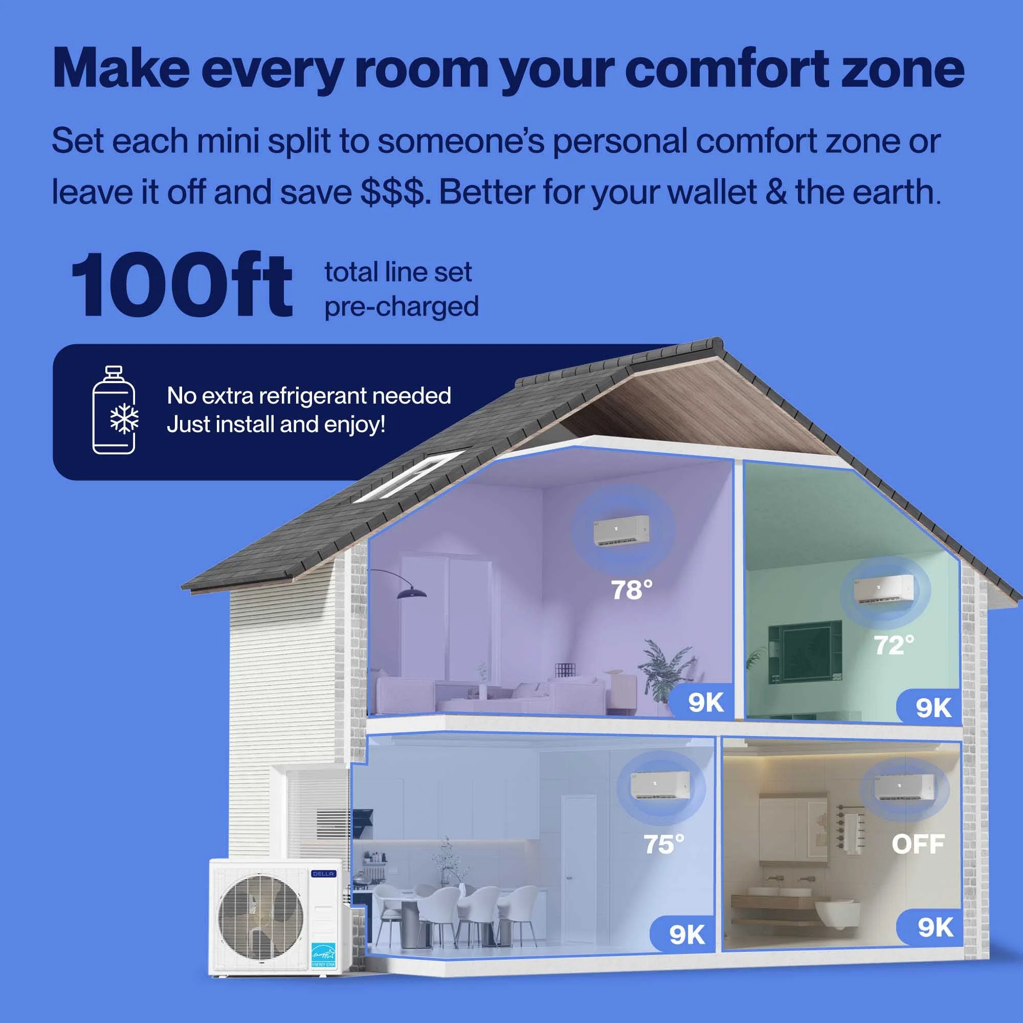 DELLA Vario Series 35000 BTU Quad Zone Mini Split AC (9K+9K+9K+9K) - Up to 1600 Sq.Ft. - Image 3
